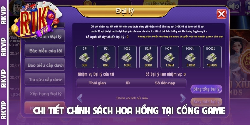 Chi tiết chính sách hoa hồng tại cổng game