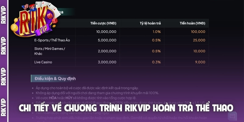 Chi tiết về chương trình Rikvip hoàn trả thể thao