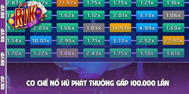 Cơ chế nổ hũ phát thưởng gấp 100.000 lần