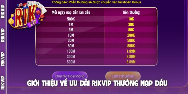 Giới thiệu về ưu đãi Rikvip thưởng nạp đầu