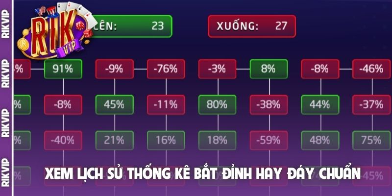 Xem lịch sử thống kê bắt đỉnh hay đáy chuẩn